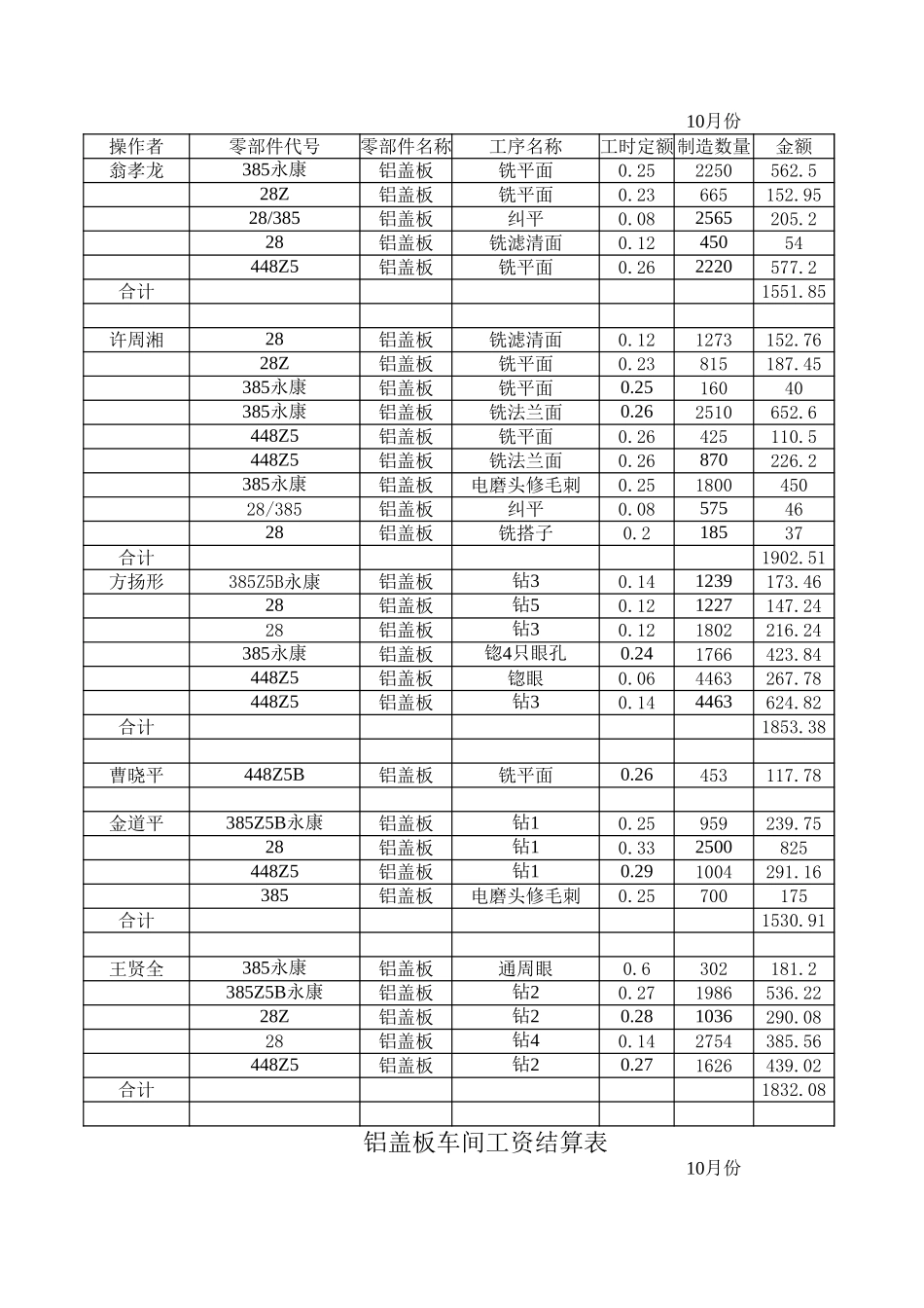 工资报表.xls_第2页