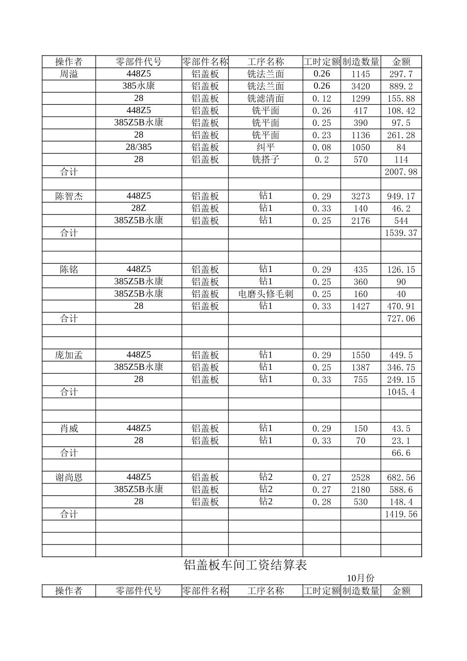 工资报表.xls_第3页