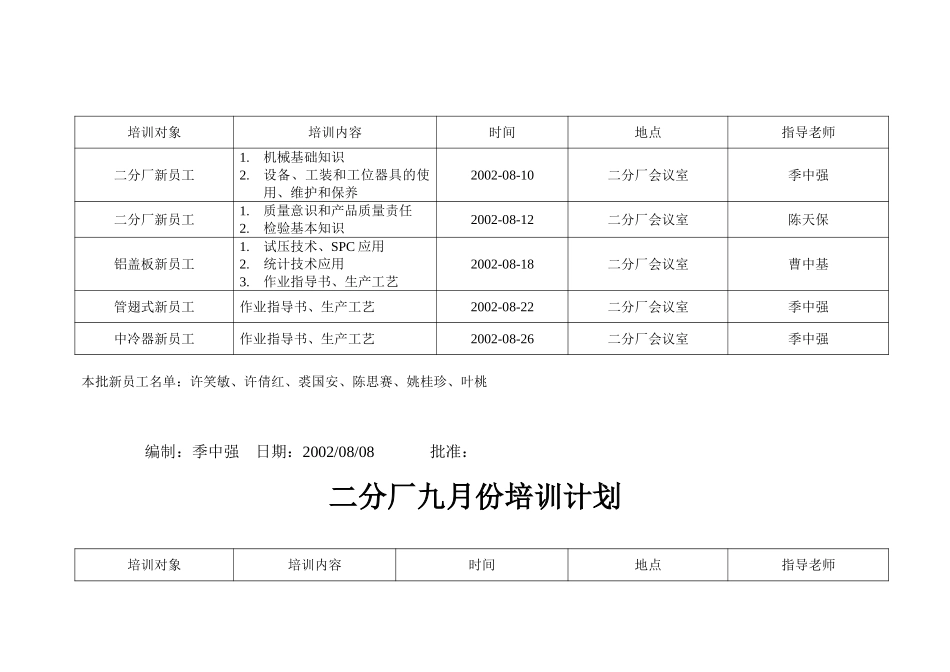 培训计划.doc_第2页