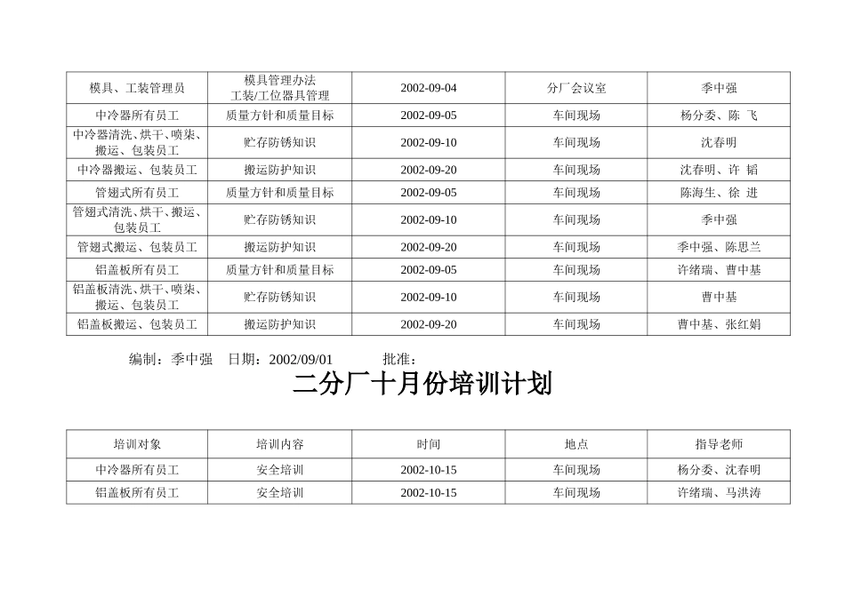 培训计划.doc_第3页