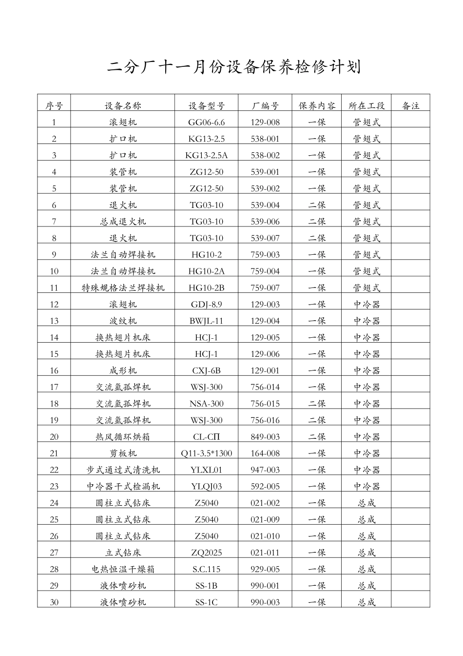 中冷器分厂月份设备保养检修计划.doc_第1页