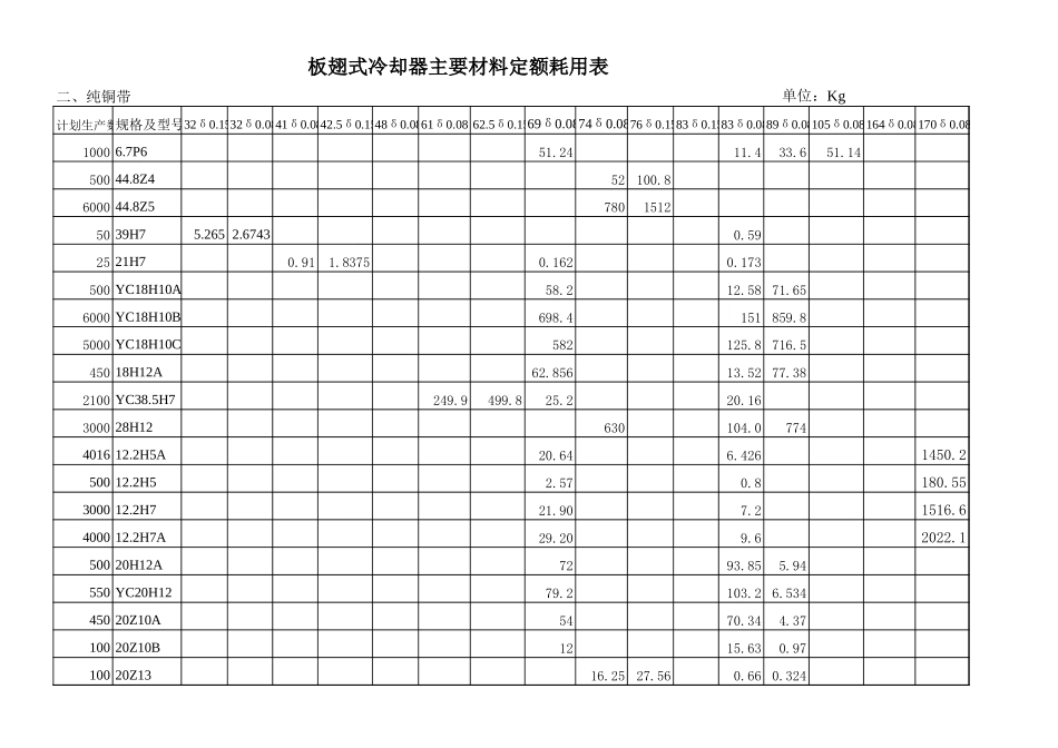 2002年10材料耗用计划.xls_第2页