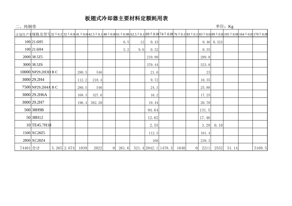 2002年10材料耗用计划.xls_第3页