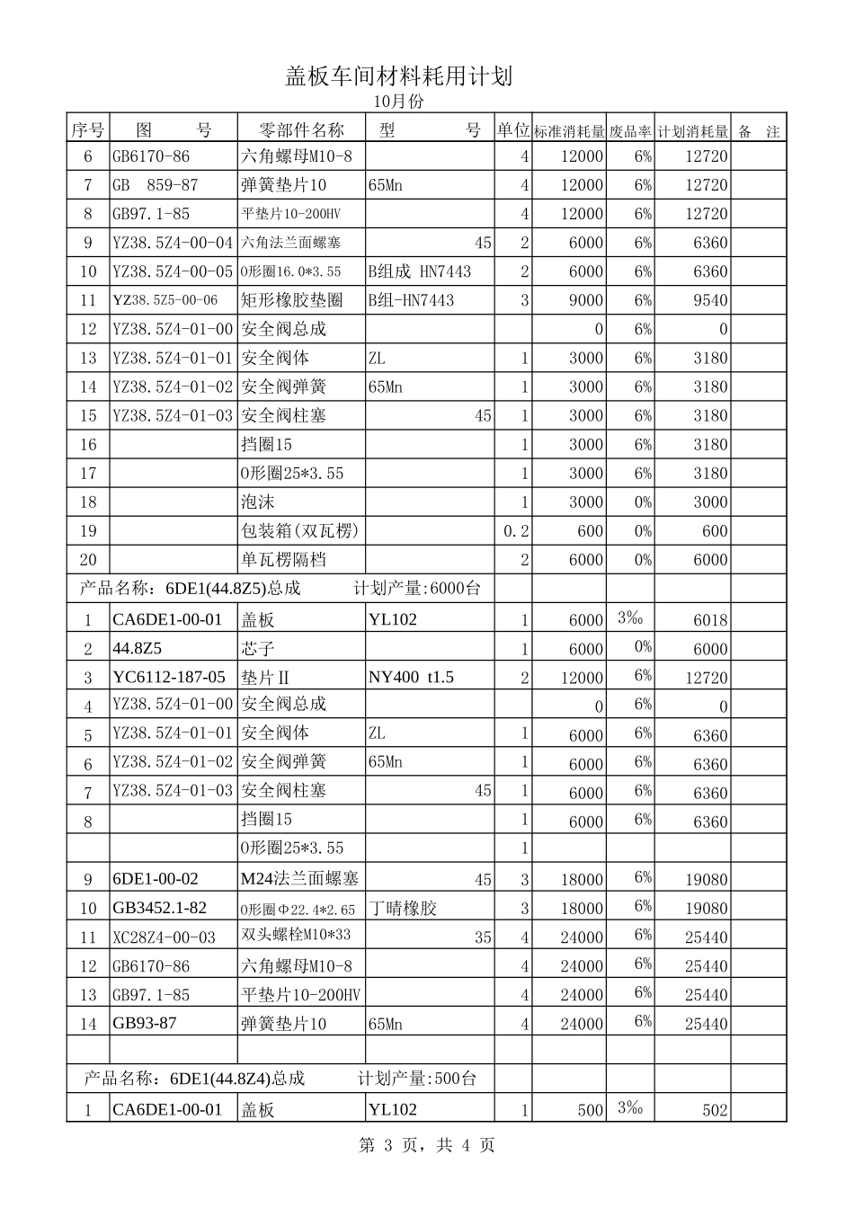 2002年10月份盖板总成材料耗用计划.xls_第3页
