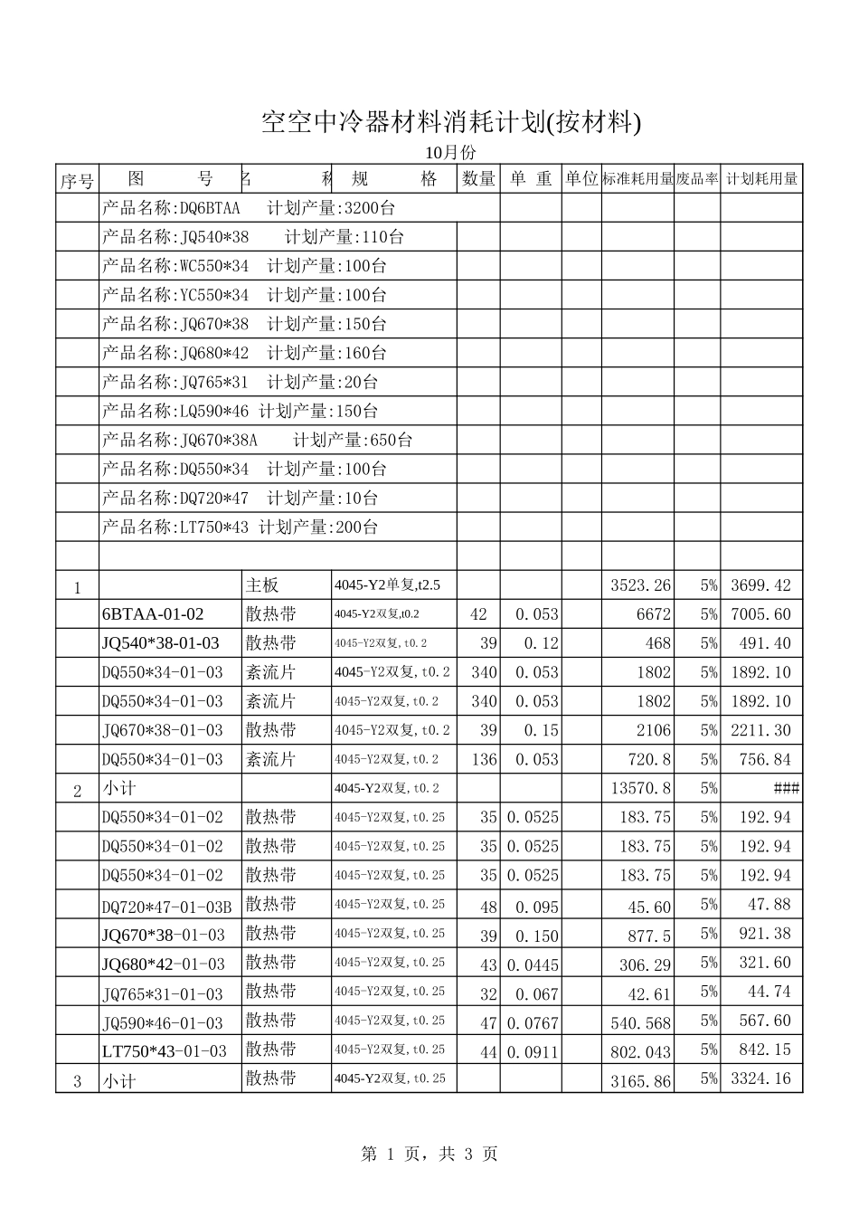 2002年10月份空空中冷器材料耗用(按材料).xls_第1页