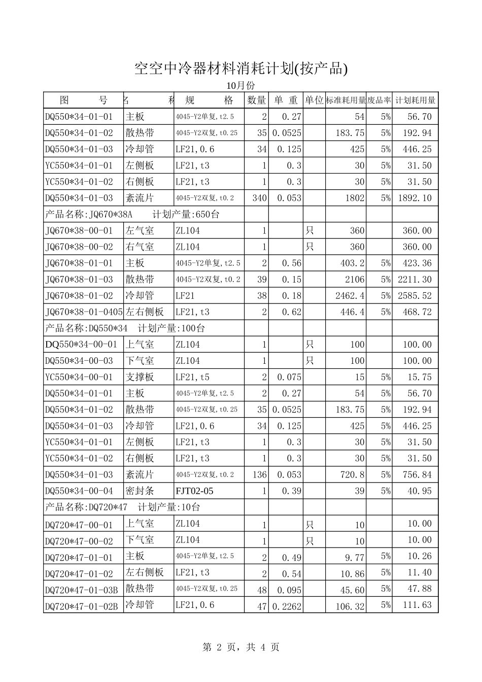2002年10月份空空中冷器材料耗用(按产品).xls_第2页