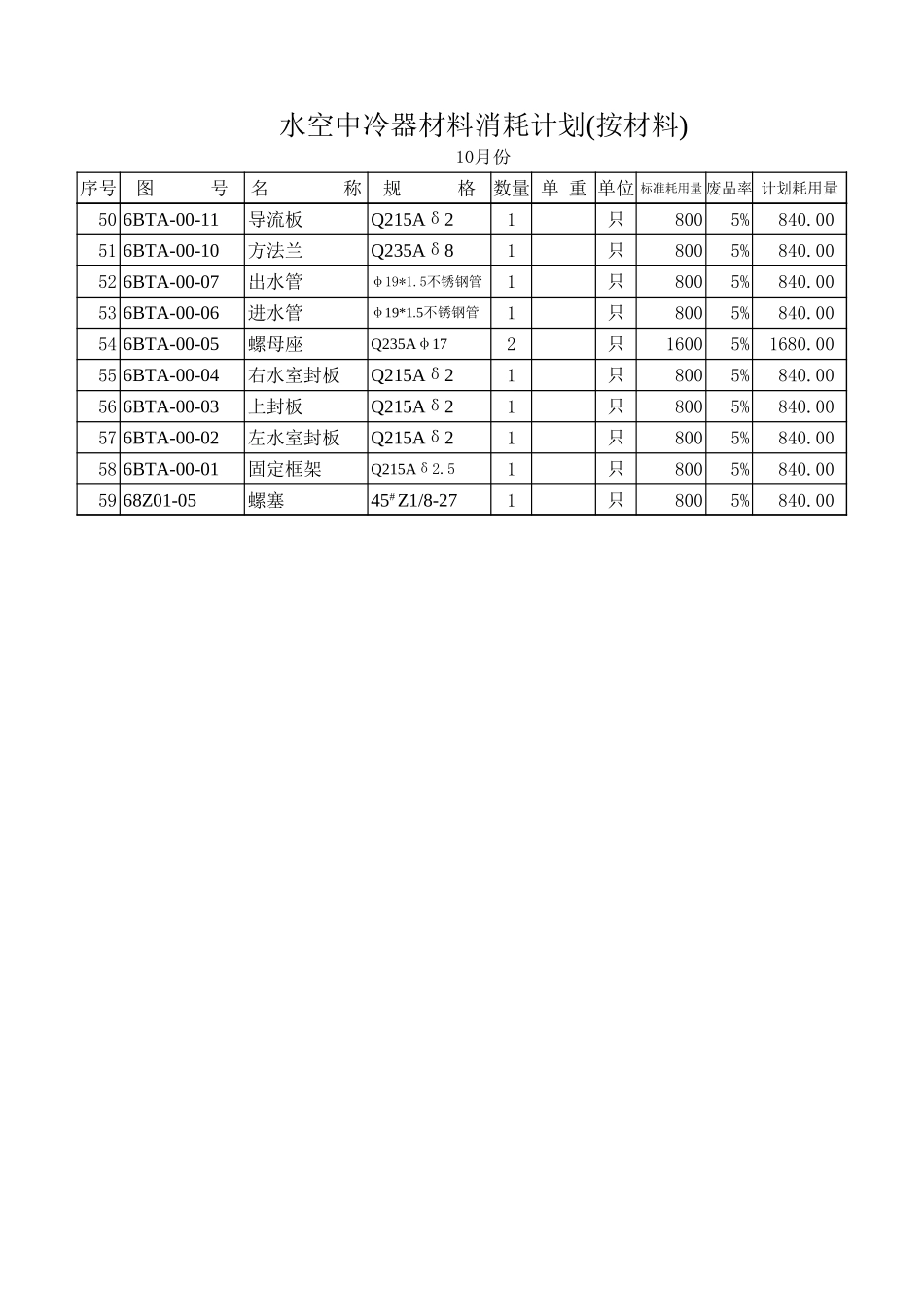 2002年10月份水空中冷器材料耗用(按材料).xls_第3页