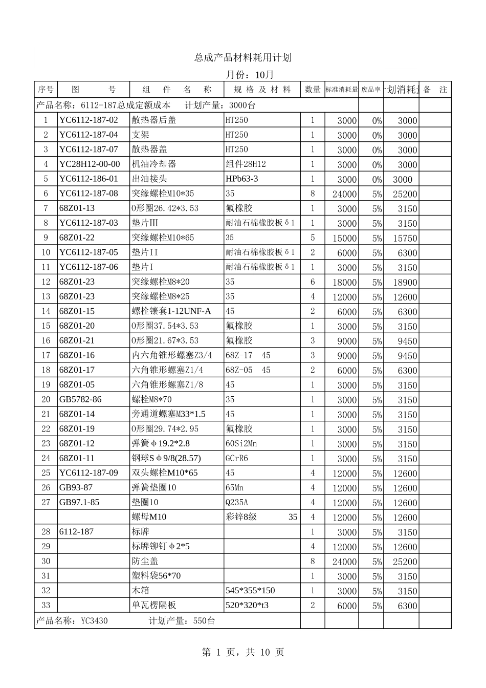 2002年10月份总成材料耗用计划.xls_第1页