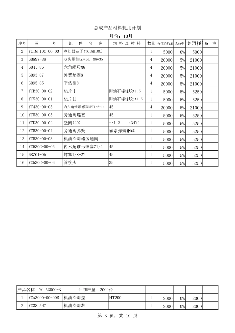 2002年10月份总成材料耗用计划.xls_第3页