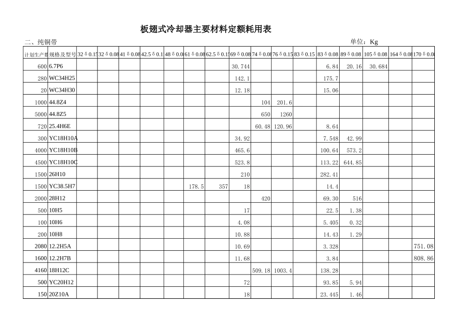 2002年11材料耗用计划.xls_第2页