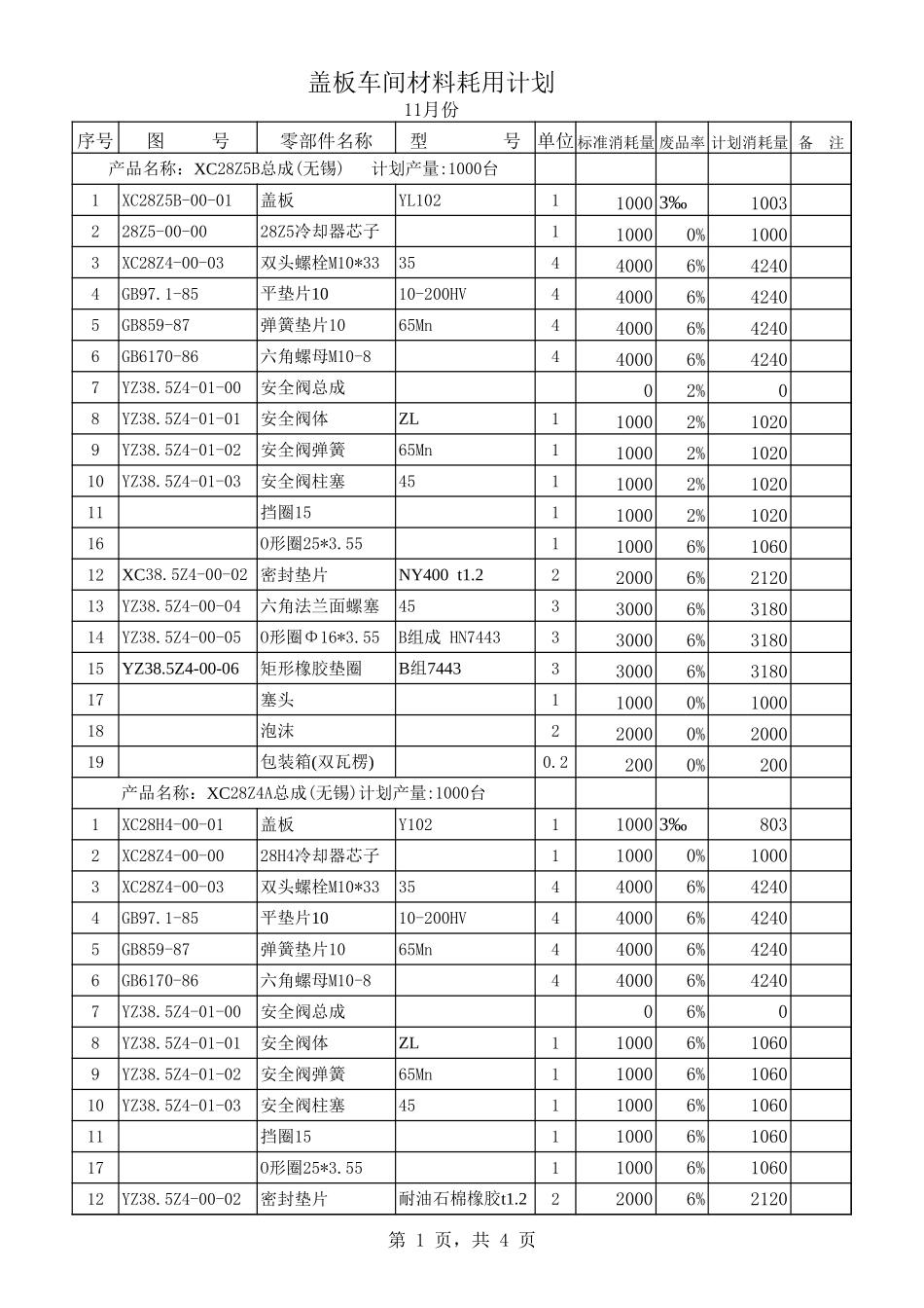 2002年11月盖板总成材料耗用计划.xls_第1页