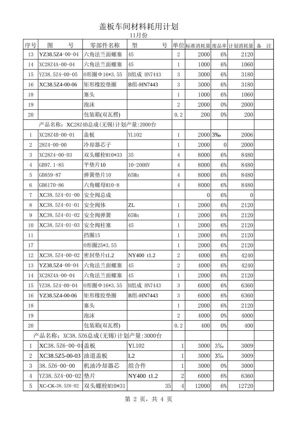 2002年11月盖板总成材料耗用计划.xls_第2页