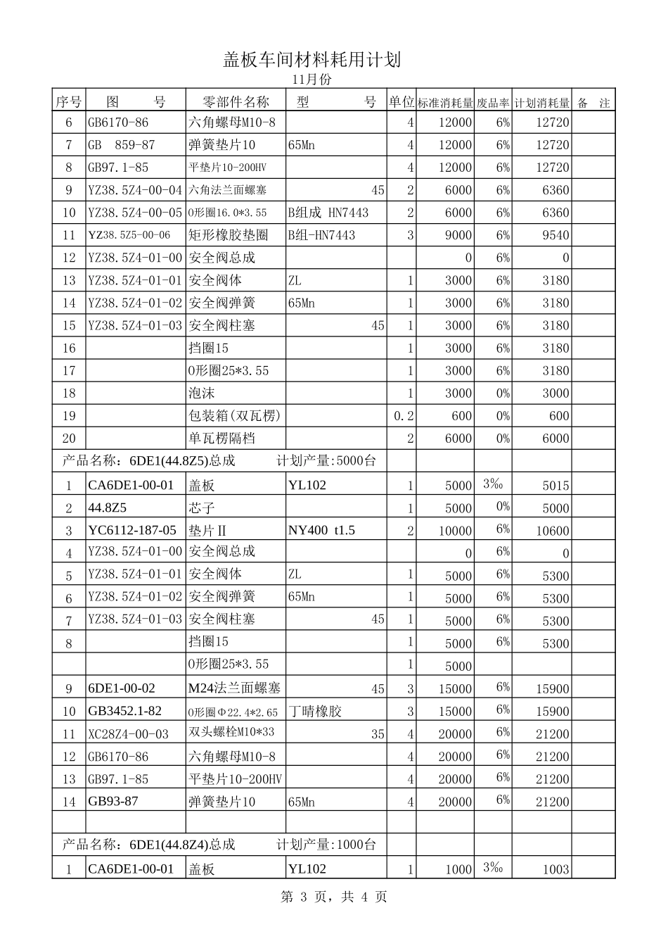 2002年11月盖板总成材料耗用计划.xls_第3页