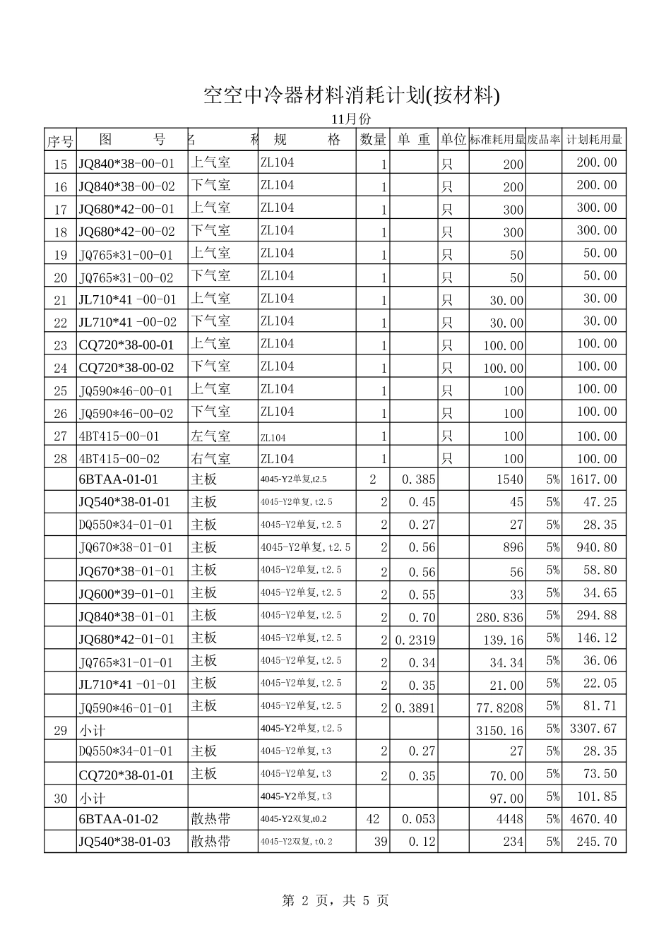 2002年11月空空中冷器材料耗用(按材料).xls_第2页