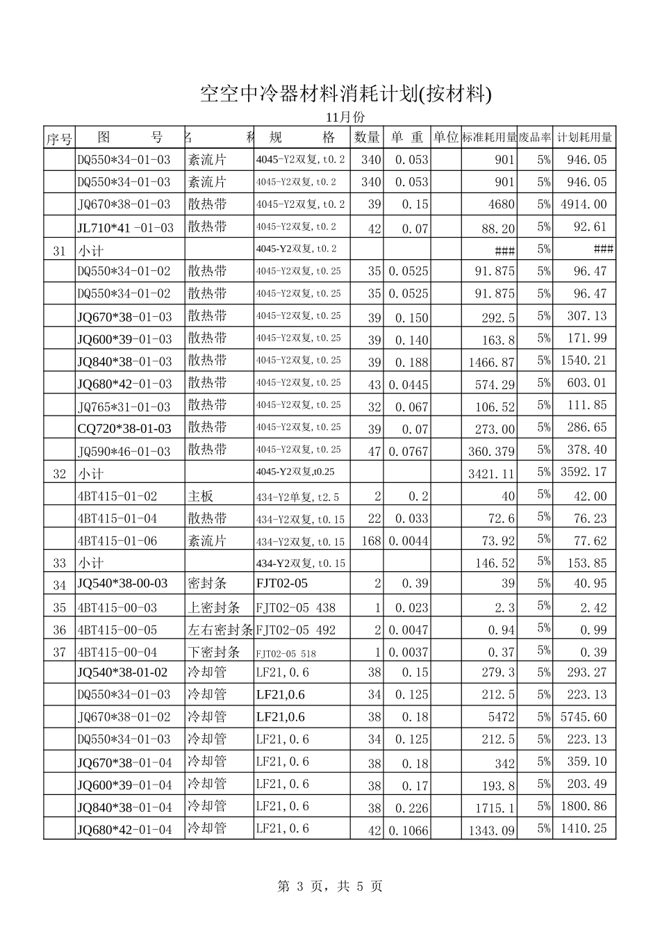 2002年11月空空中冷器材料耗用(按材料).xls_第3页