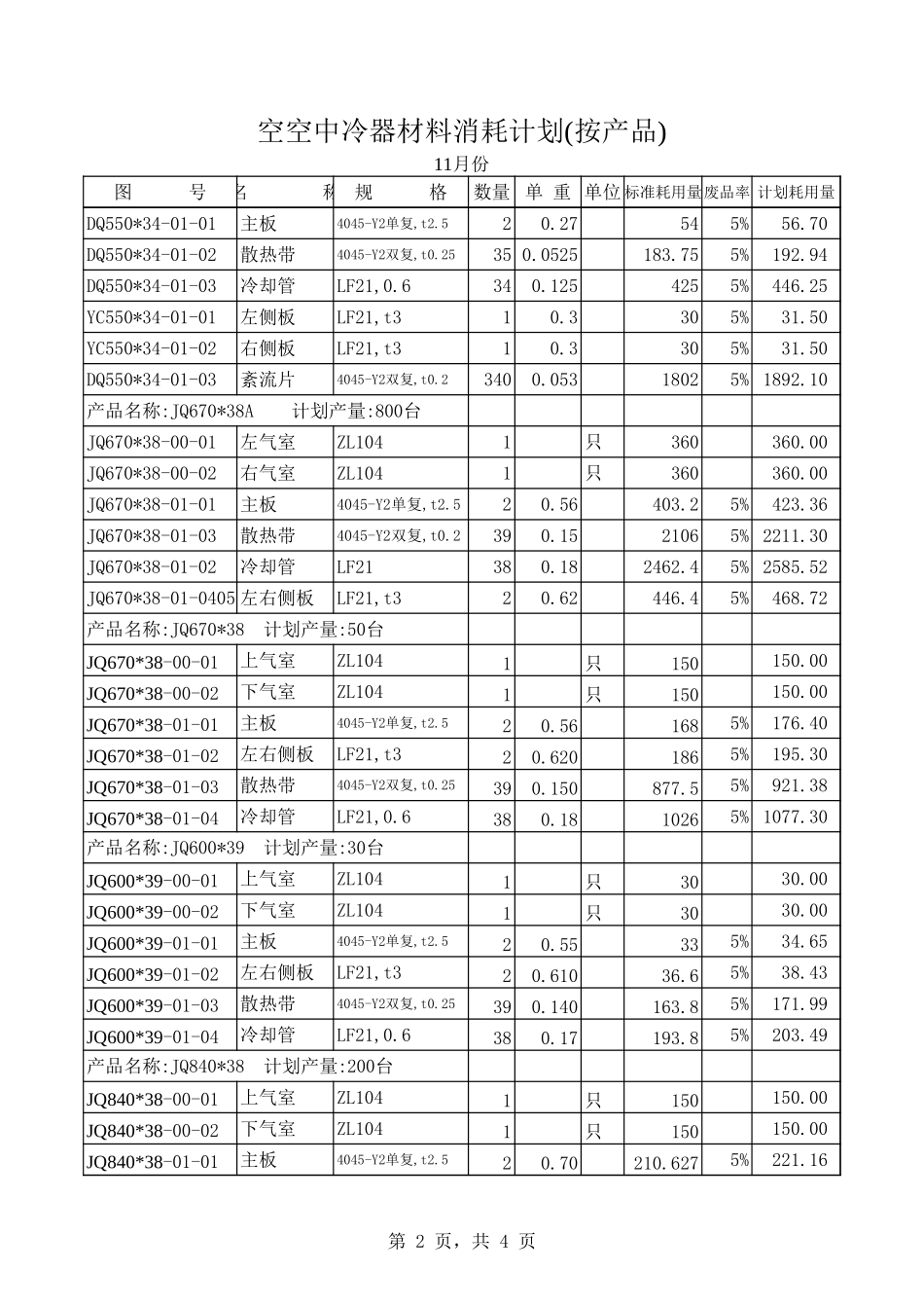 2002年11月空空中冷器材料耗用(按产品).xls_第2页