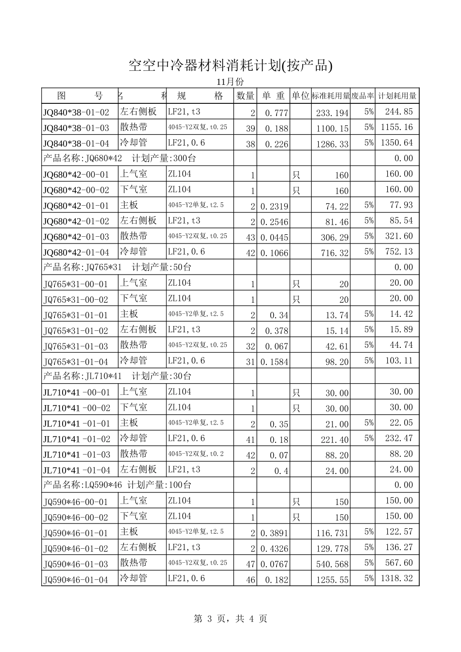 2002年11月空空中冷器材料耗用(按产品).xls_第3页