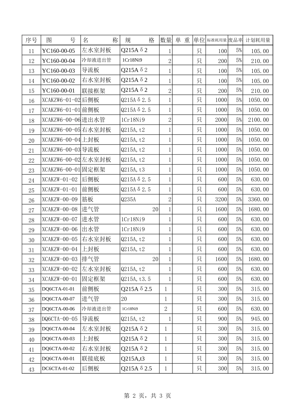 2002年11月水空中冷器材料耗用(按材料).xls_第2页