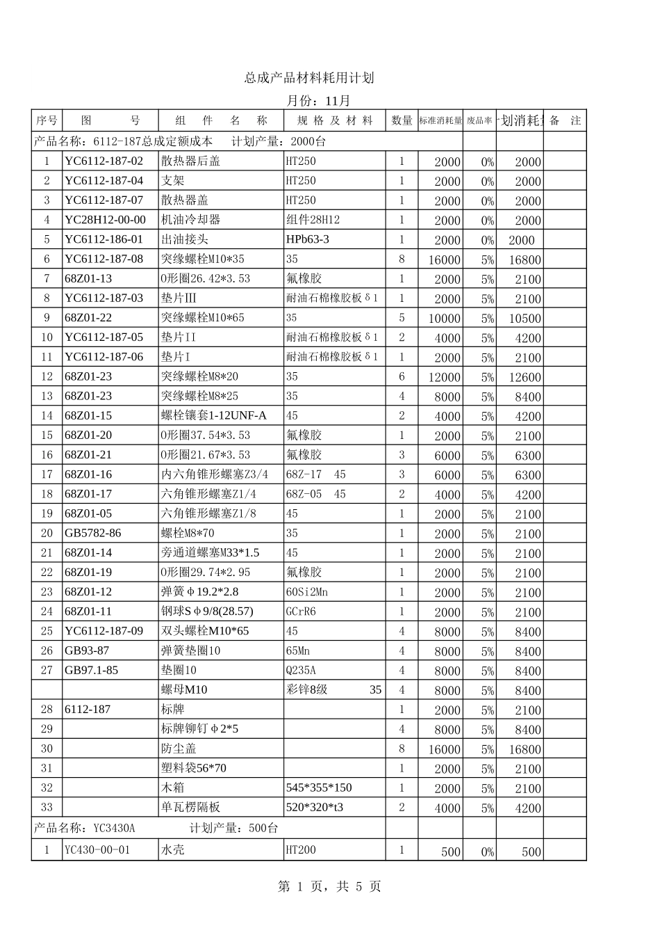 2002年11月总成材料耗用计划.xls_第1页