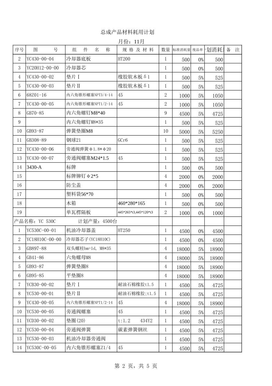 2002年11月总成材料耗用计划.xls_第2页