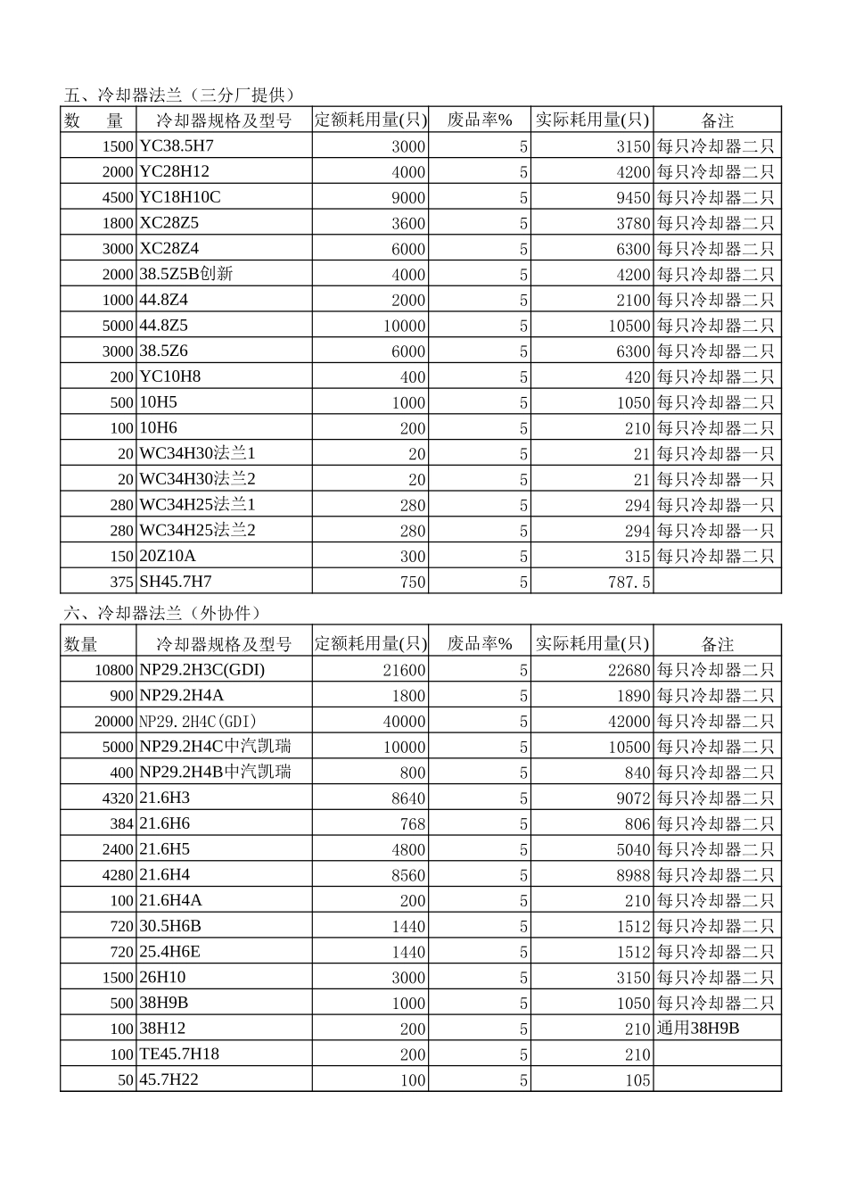 材料耗用计划(2001年11月).xls_第2页