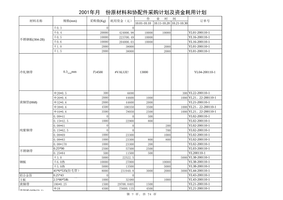 采购计划2001-10.xls_第2页