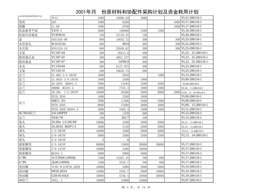 采购计划2001-10.xls_第3页