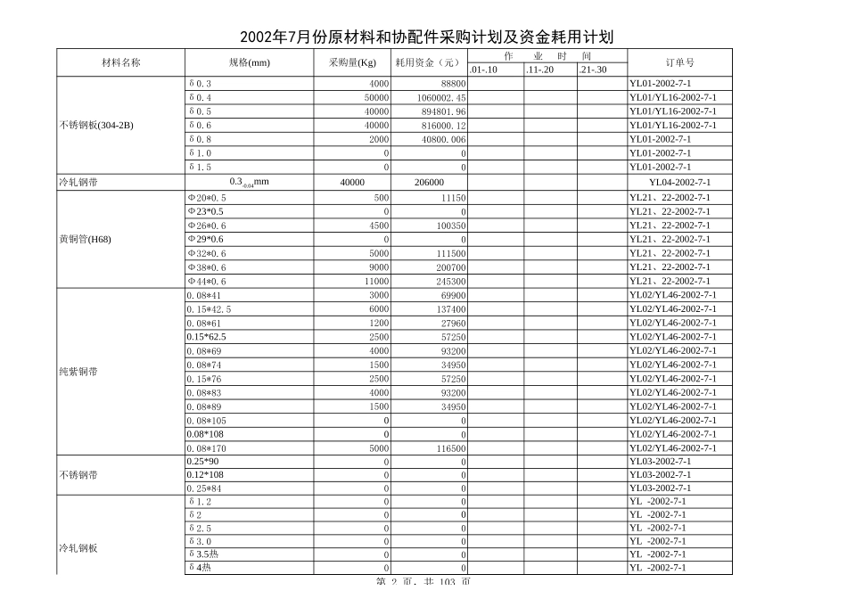 采购计划2002-8-1.xls_第2页