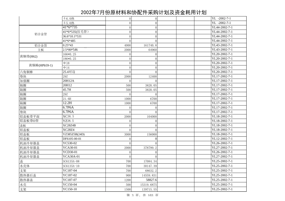 采购计划2002-8-1.xls_第3页