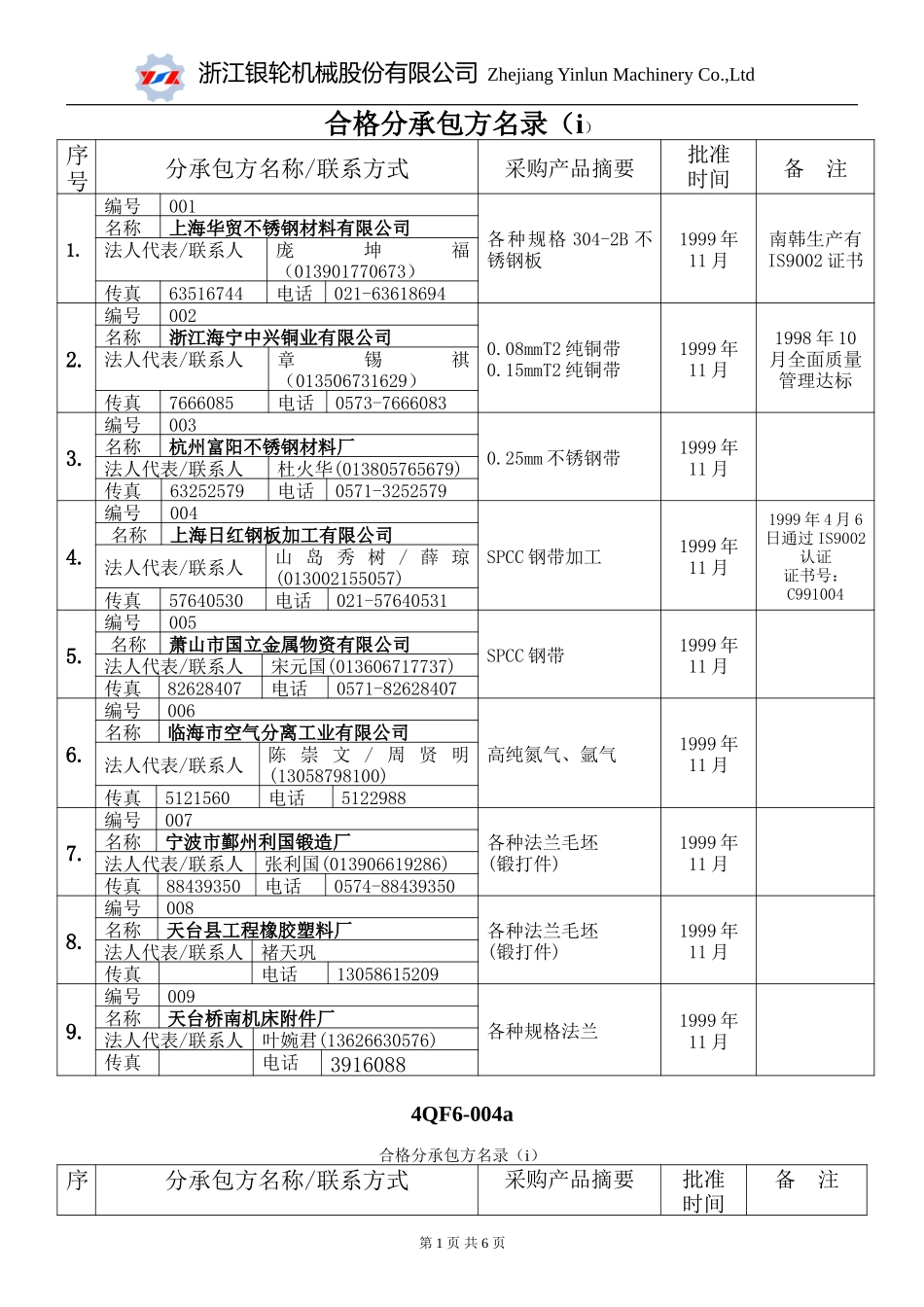 合格分承包方名录.doc_第1页