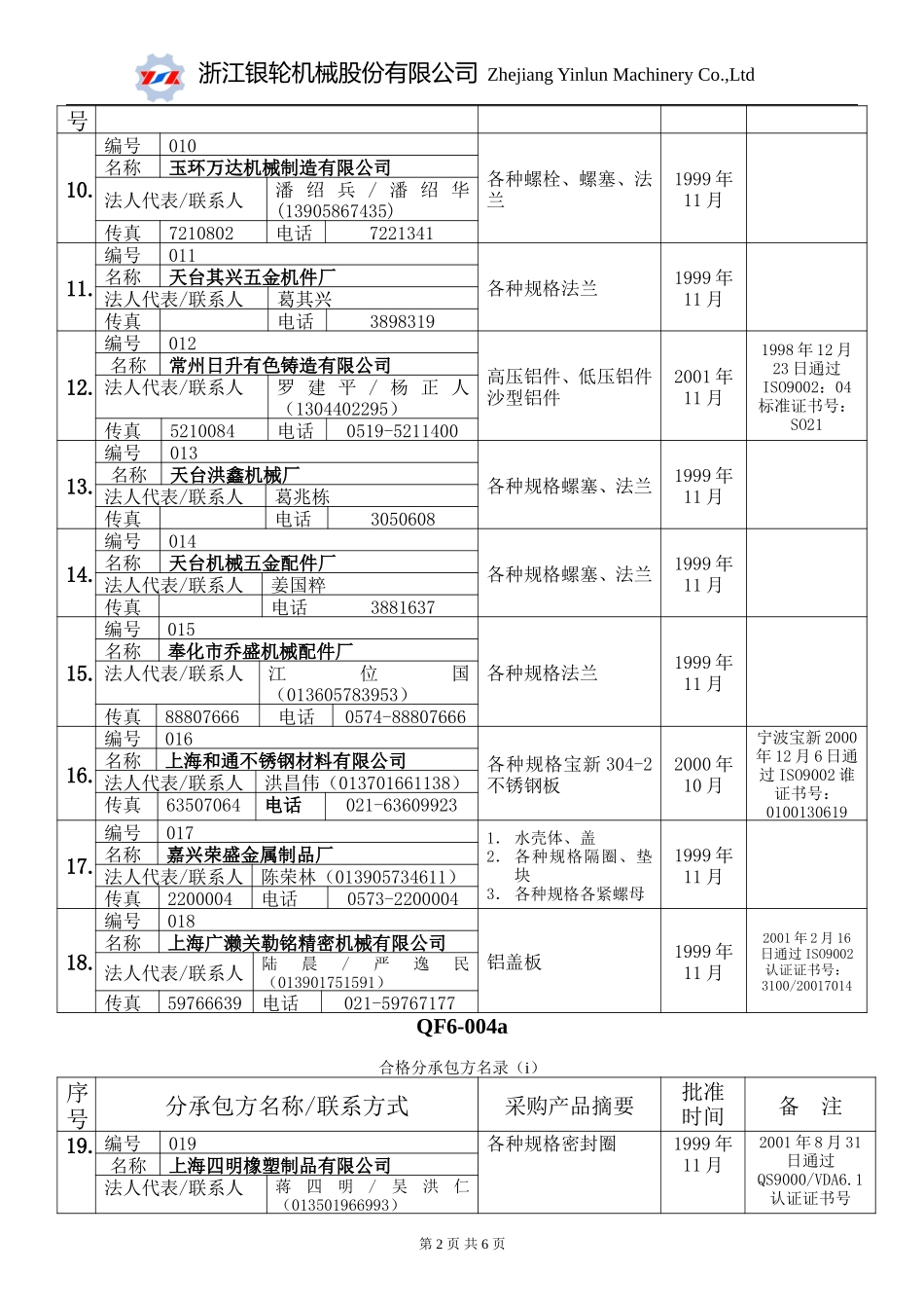 合格分承包方名录.doc_第2页