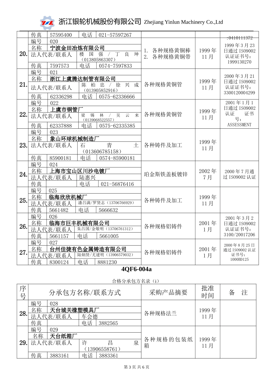 合格分承包方名录.doc_第3页