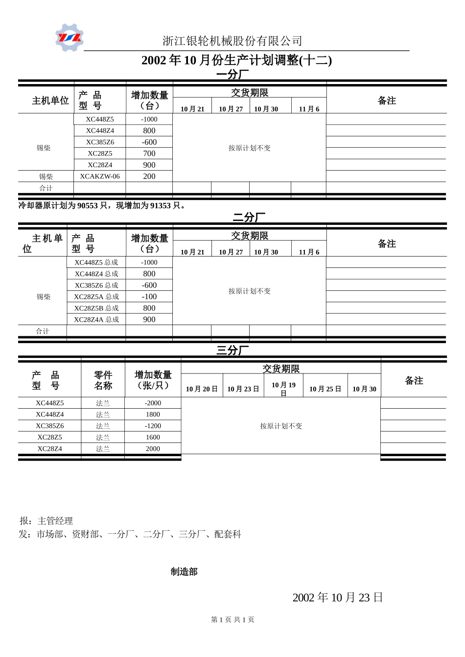 生产计划2002-10-12.doc_第1页