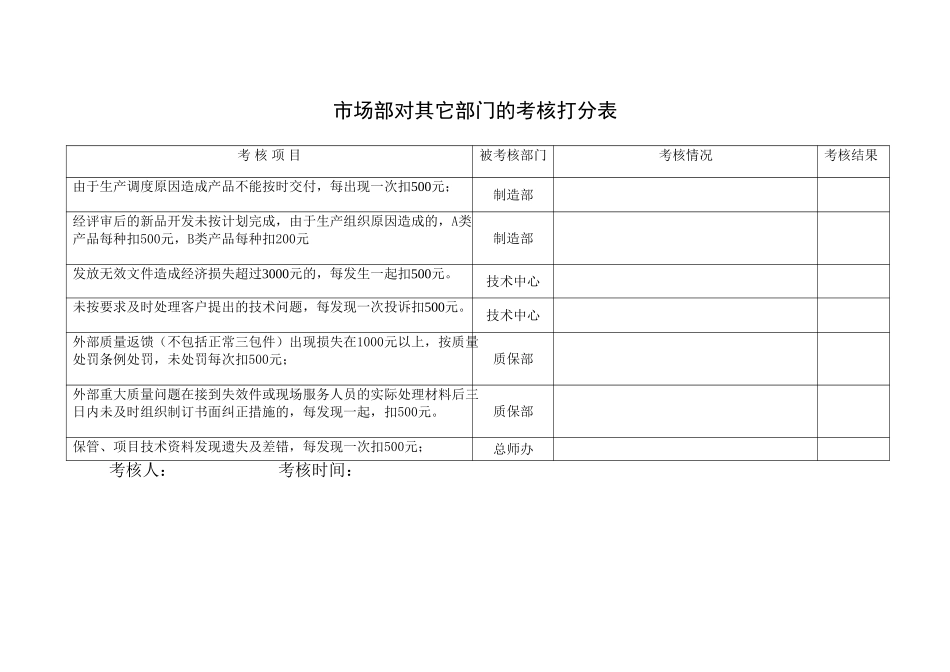 23附件各部门对外考核表.doc_第1页
