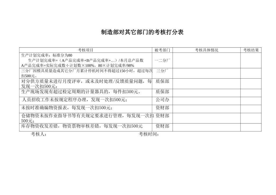 23附件各部门对外考核表.doc_第2页