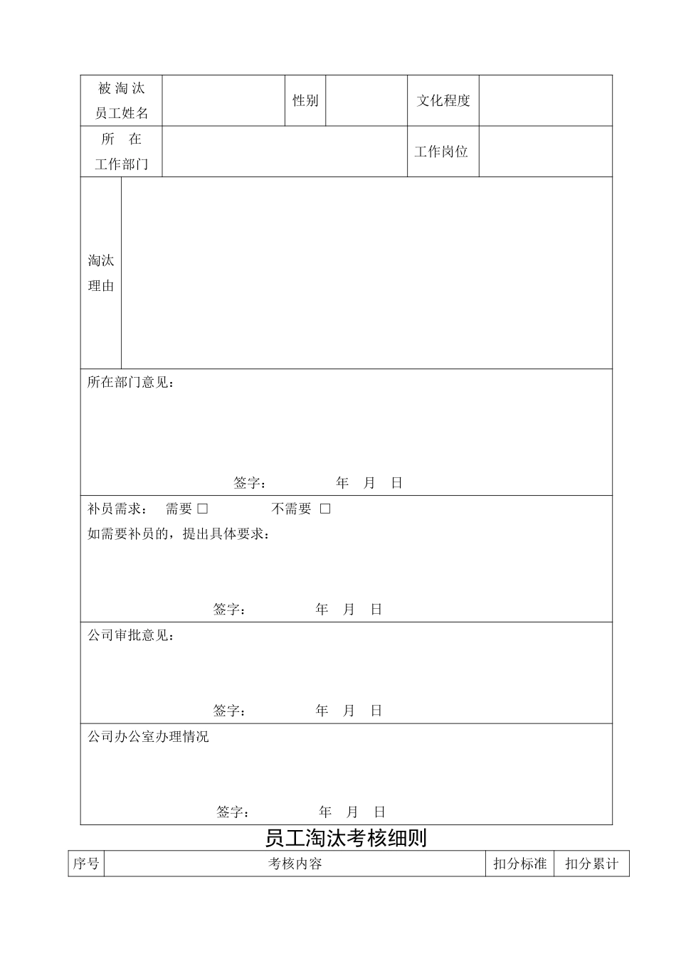 62关于调整落后员工淘汰制度的通知.doc_第2页