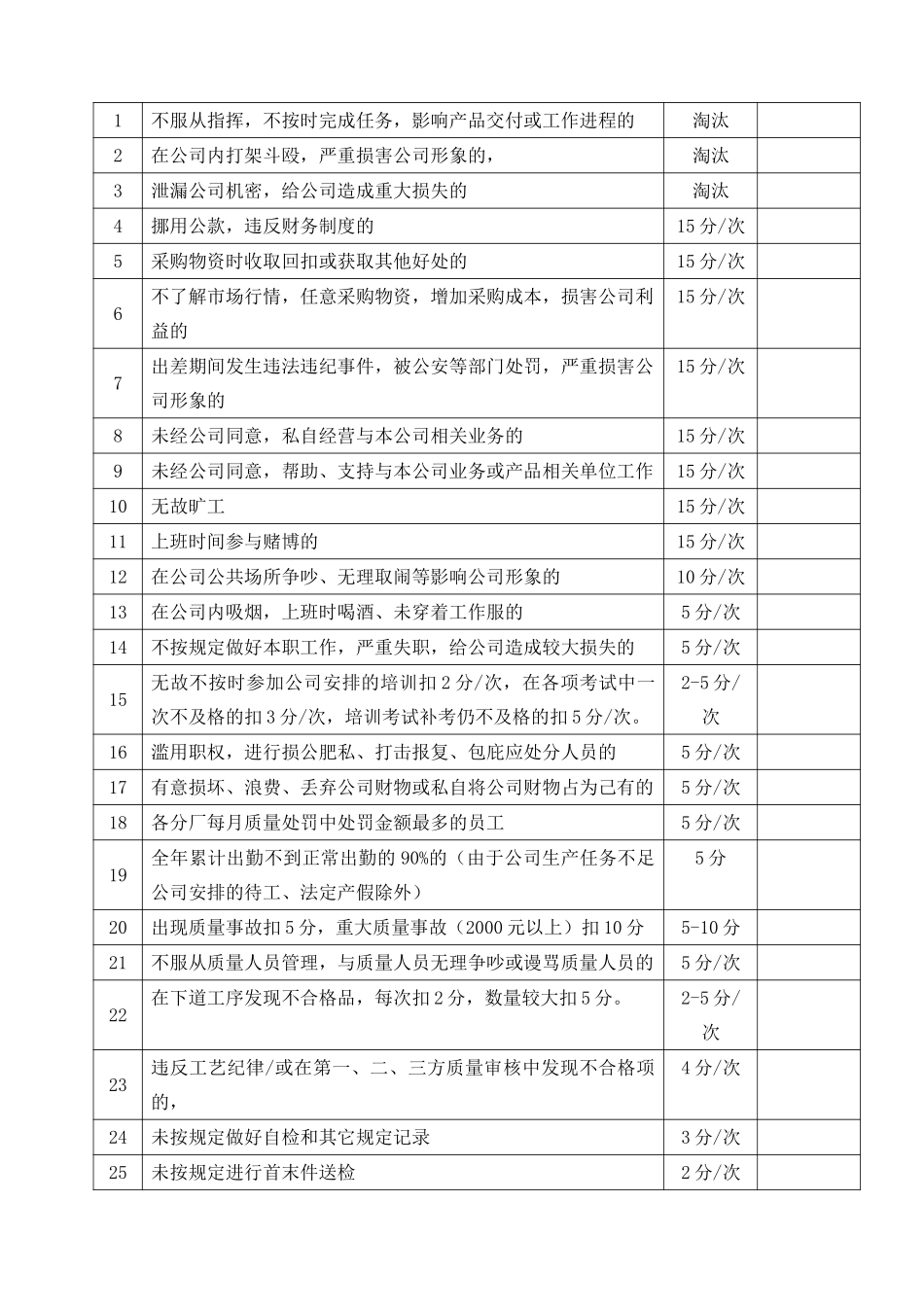 62关于调整落后员工淘汰制度的通知.doc_第3页