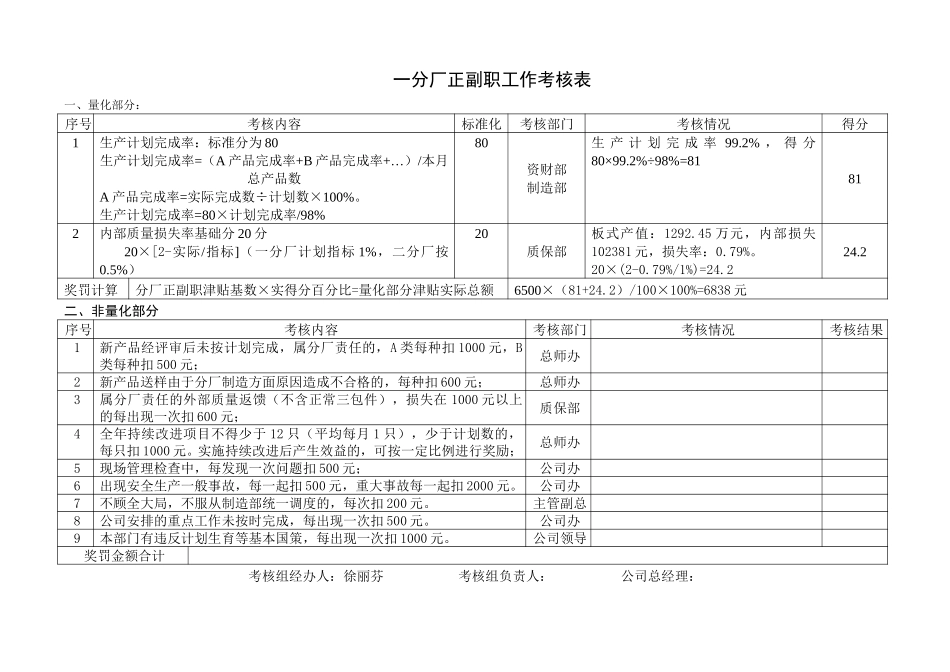 2002年4月考核结果.doc_第2页