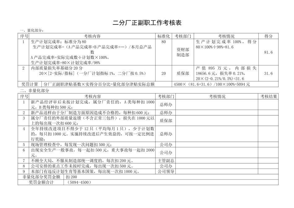 2002年4月考核结果.doc_第3页