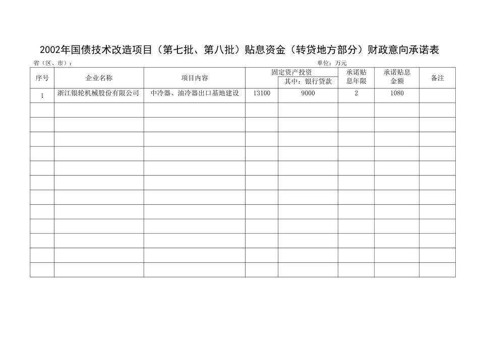 关于2002年国债技术改造项目贴息资金承诺报告.doc_第2页