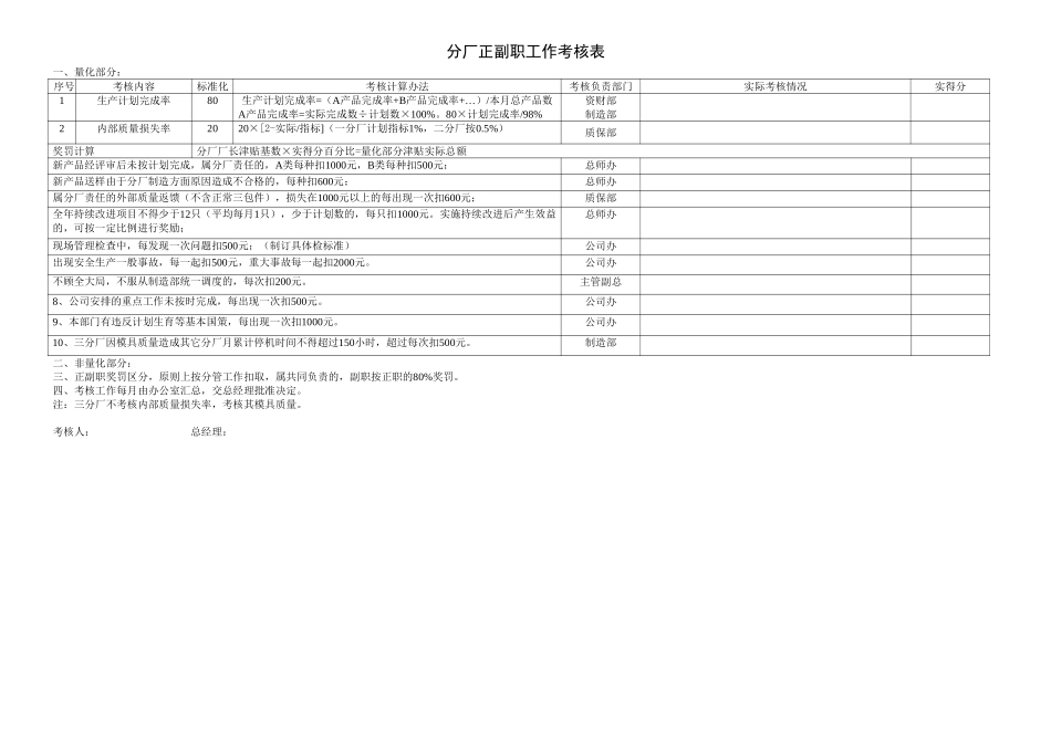 考核表.doc_第2页
