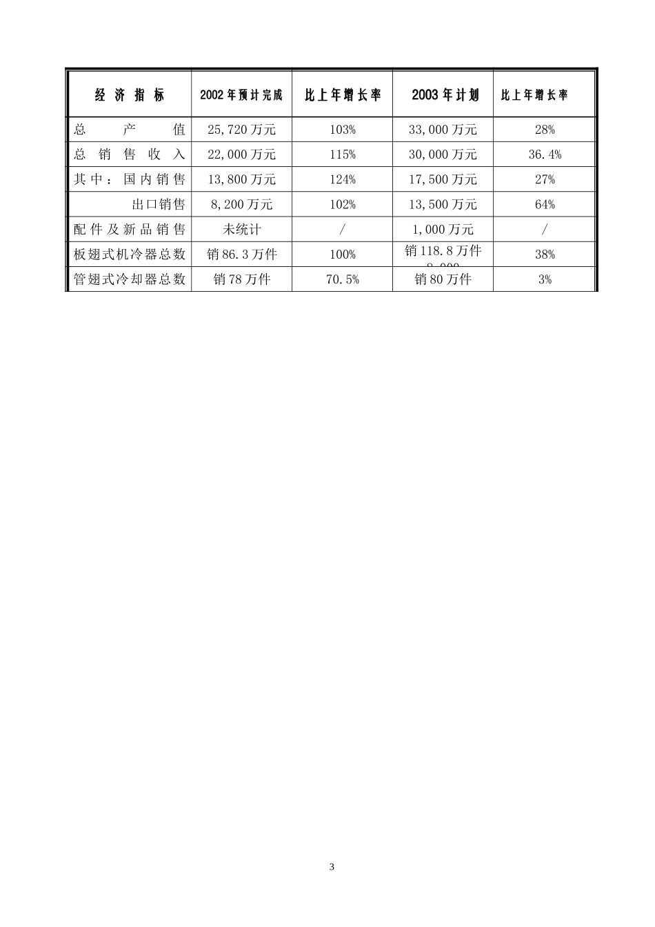 银轮公司2003年工作计划大纲（定稿）.doc_第3页