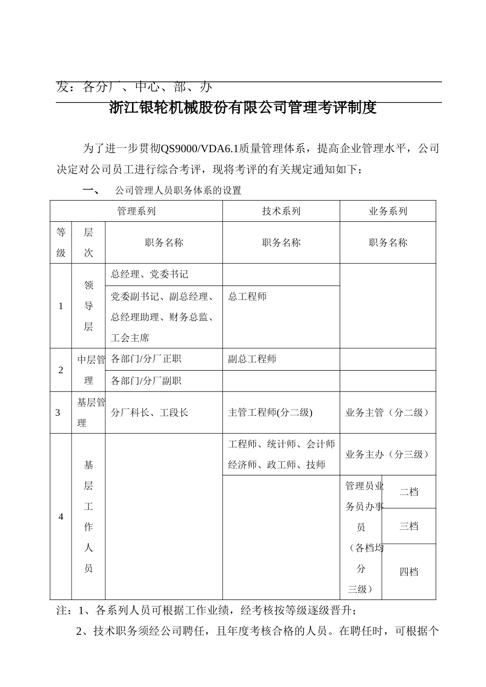 07关于颁发《浙江银轮机械股份有限公司管理考评制度》的通知.doc_第3页