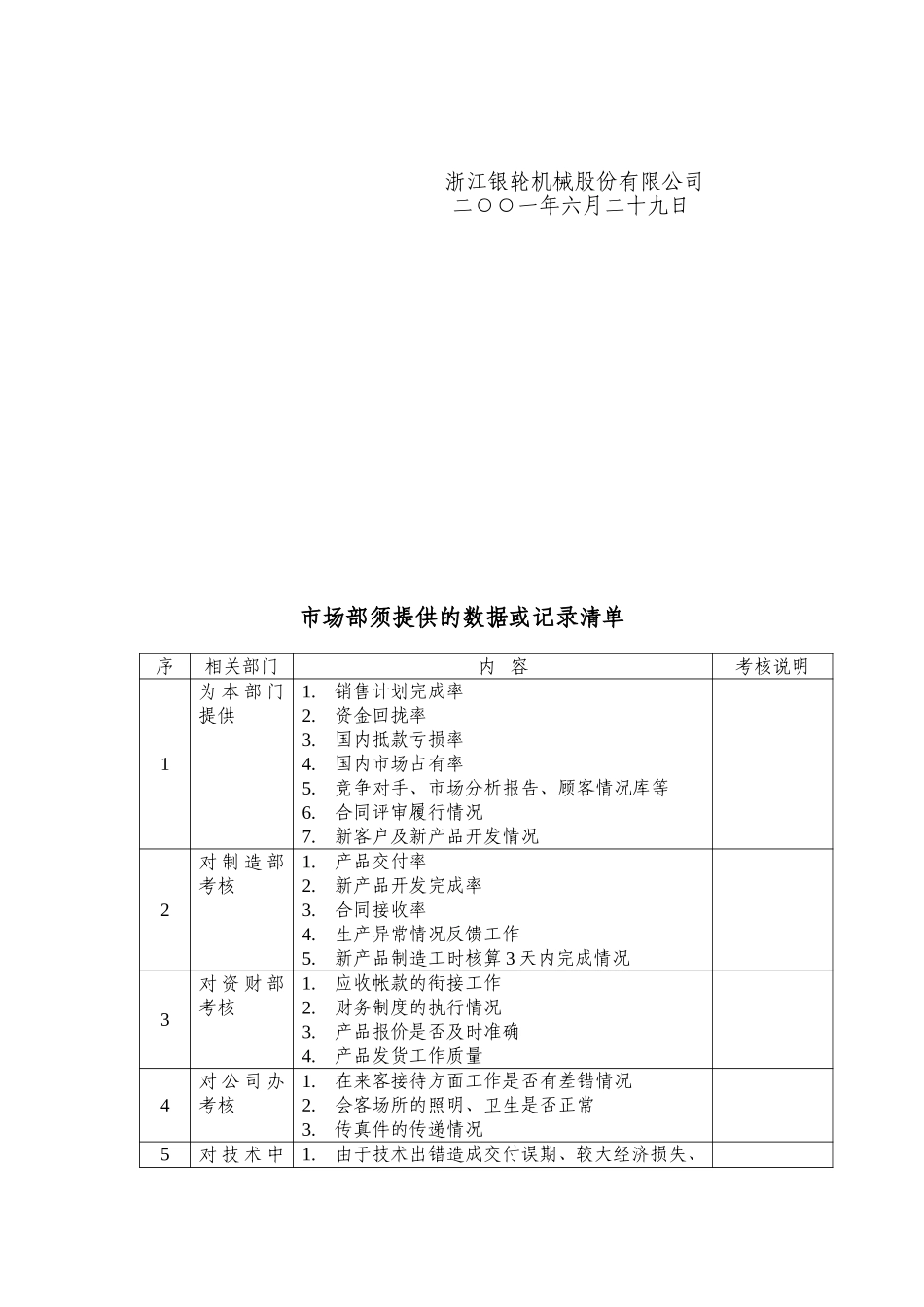 26附件各部门工作考核细则.doc_第2页