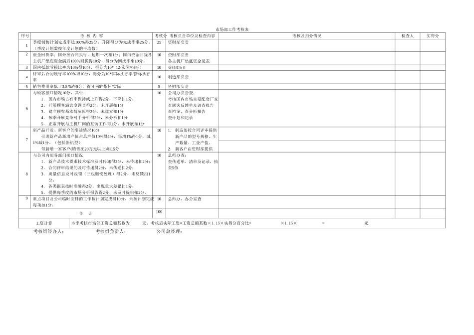 考核打分表.doc_第1页