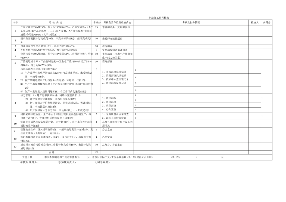 考核打分表.doc_第2页
