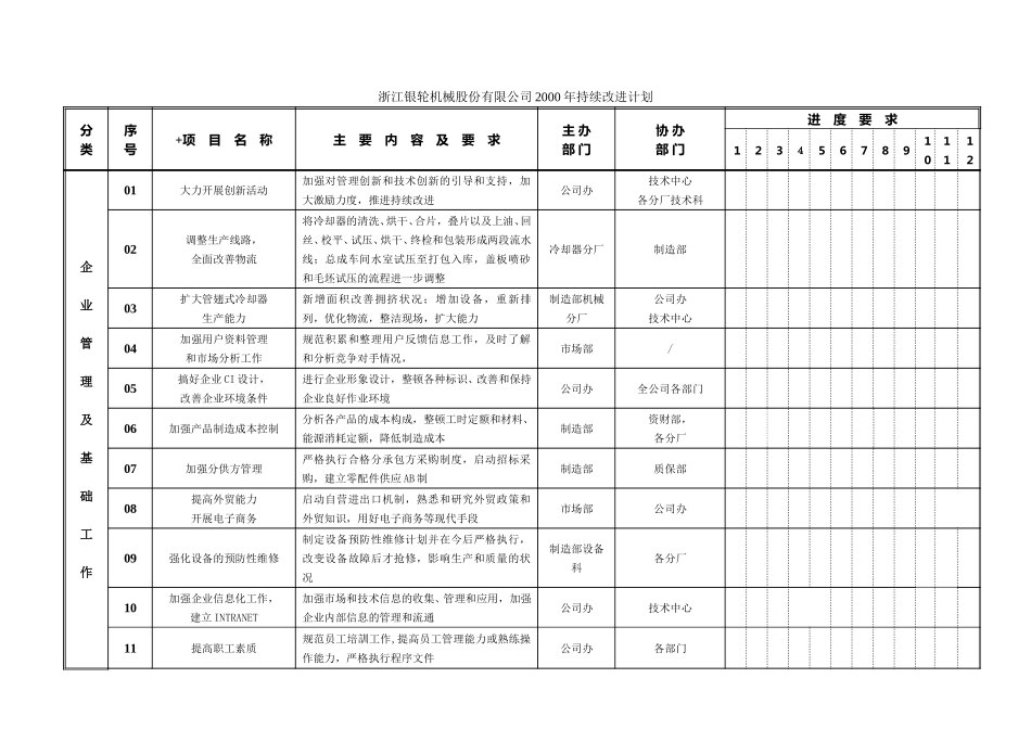 15 浙江银轮机械股份有限公司2000年持续改进计划.doc_第1页