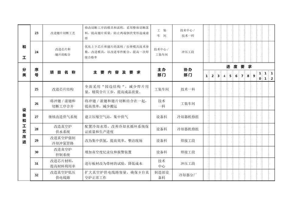 15 浙江银轮机械股份有限公司2000年持续改进计划.doc_第3页