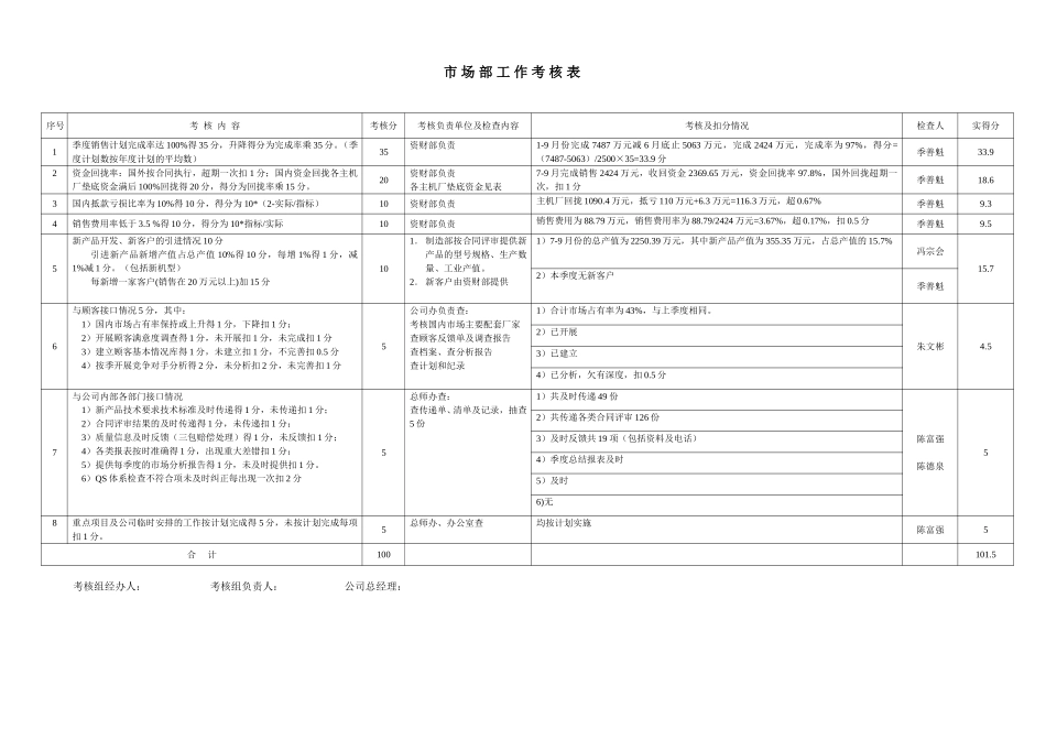 2001年三季度考核结果.doc_第1页