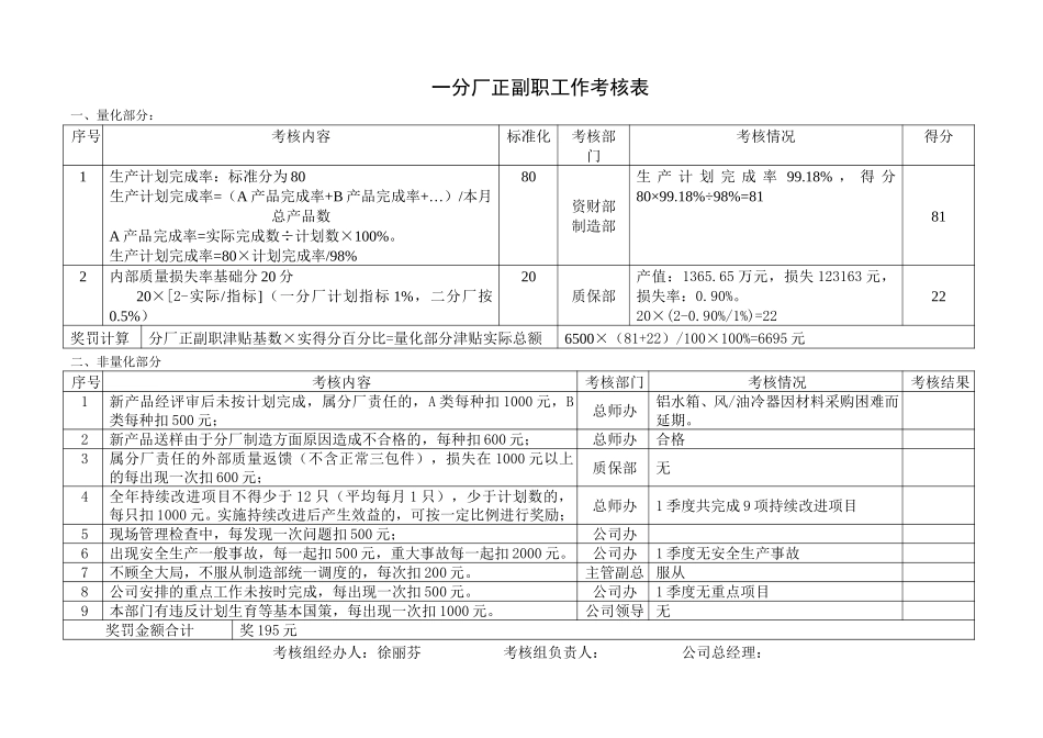 2002年3月份考核结果.doc_第3页